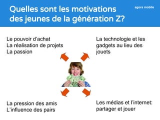 Quelles sont les motivations 
des jeunes de la génération Z? 
Le pouvoir d’achat 
La réalisation de projets 
La passion 
La pression des amis 
L’influence des pairs 
agora mobile 
La technologie et les 
gadgets au lieu des 
jouets 
Les médias et l’internet: 
partager et jouer 
 