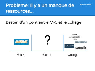 Problème: Il y a un manque de 
ressources... 
agora mobile 
Besoin d’un pont entre M-5 et le collège 
HTML, 
Java ? 
JavaScript C++, 
Java 
M à 5 6 à 12 Collège 
 