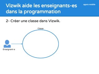 Vizwik aide les enseignants-es 
dans la programmation 
agora mobile 
2- Créer une classe dans Vizwik. 
Enseignant-e 
Classe 
 
