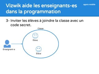 Vizwik aide les enseignants-es 
dans la programmation 
agora mobile 
3- Inviter les élèves à joindre la classe avec un 
code secret. 
Enseignant-e 
Classe 
Élève 
Élève 
 