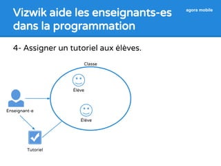 Vizwik aide les enseignants-es 
dans la programmation 
agora mobile 
4- Assigner un tutoriel aux élèves. 
Enseignant-e 
Tutoriel 
Classe 
Élève 
Élève 
 
