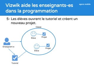 Vizwik aide les enseignants-es 
dans la programmation 
agora mobile 
5- Les élèves ouvrent le tutoriel et créent un 
nouveau projet. 
Enseignant-e 
Tutoriel 
Classe 
Élève 
Élève 
Projet 
Projet 
 