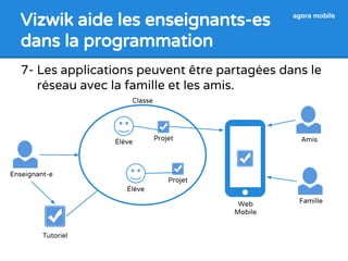 Vizwik aide les enseignants-es 
dans la programmation 
agora mobile 
7- Les applications peuvent être partagées dans le 
réseau avec la famille et les amis. 
Enseignant-e 
Tutoriel 
Web 
Mobile 
Classe 
Amis 
Famille 
Élève 
Élève 
Projet 
Projet 
 