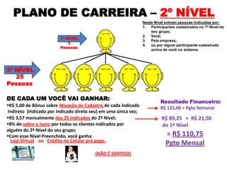 PLANO DE CARREIRA – 2º NÍVEL
R$ 5,00 de Bônus sobre Ativação de Cadastro de cada Indicado
Indireto (Indicado por indicado direto seu) em uma única vez;
2º NÍVEL
25
Pessoas
1º NÍVEL
5
Pessoas
Neste Nível entram pessoas Indicadas por:
1. Participantes cadastrados no 1º Nível do
seu grupo;
2. Você;
3. Pela empresa;
4. ou por algum participante cadastrado
acima de você no sistema.
Resultado Financeiro:
R$ 125,00 = Pgto Semanal
DE CADA UM VOCÊ VAI GANHAR:
R$ 3,57 mensalmente dos 25 Indicados do 2º Nível;
8% do sobre o lucro por todos os clientes indicados por
alguém do 2º Nível do seu grupo;
Com esse Nível Preenchido, você ganha:
R$ 89,25 + R$ 21,50
do 1º Nível
= R$ 110,75
Pgto Mensalou Crédito no Celular pré pago.Loja Virtual
..
(NÃO É SORTEIO)
 
