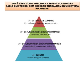 1º - OS DONOS DE COMÉRCIO
Ex.: Industrias, Lojistas, Mercados, etc...
2º - OS FUNCIONÁRIOS QUE GANHAM MAIS!
Ex.: Gerentes, Gestores, etc...
3º - OS FUNCIONÁRIOS QUE GANHAM MENOS!!!
Ex.: Vendedores, Atendentes, Caixas, etc...
4º - CLIENTES
Os que a Pagam a Contas
VOCÊ SABE COMO FUNCIONA A NOSSA SOCIEDADE?
SABIA QUE TODOS, SEM EXCEÇÃO TRABALHAM NUM SISTEMA
PIRAMIDAL!
..
 