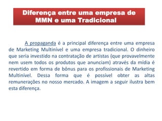 Diferença entre uma empresa de
MMN e uma Tradicional
A propaganda é a principal diferença entre uma empresa
de Marketing Multinível e uma empresa tradicional. O dinheiro
que seria investido na contratação de artistas (que provavelmente
nem usem todos os produtos que anunciam) através da mídia é
revertido em forma de bônus para os profissionais de Marketing
Multinível. Dessa forma que é possível obter as altas
remunerações no nosso mercado. A imagem a seguir ilustra bem
esta diferença.
 