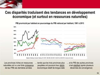 … tandis que les trois provinces plus
peuplées ont poursuivi leur déclin
économique relatif de longue date
Les provinces riches en ressources
naturelles ont vu une forte croissance
de leur PIB ces dernières années
… et le PIB des autres provinces
s’est stabilisé (après plusieurs
décennies de convergence)
13
Ces disparités traduisent des tendances en développement
économique (et surtout en ressources naturelles)
Source: Statistique Canada (Tableaux 051-0001, 380-0056, 384-0001, 384-0014 et 384-0037) et calculs de l’auteur
PIB provincial par habitant en pourcentage du PIB national par habitant, 1961 à 2013
 