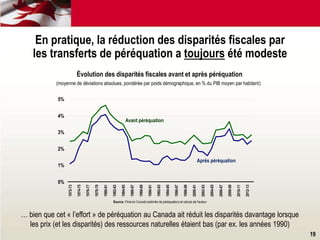 19
En pratique, la réduction des disparités fiscales par
les transferts de péréquation a toujours été modeste
… bien que cet « l’effort » de péréquation au Canada ait réduit les disparités davantage lorsque
les prix (et les disparités) des ressources naturelles étaient bas (par ex. les années 1990)
Source: Finance Canada (estimés de péréquation) et calculs de l'auteur
Évolution des disparités fiscales avant et après péréquation
(moyenne de déviations absolues, pondérée par poids démographique, en % du PIB moyen par habitant)
1972-73
1974-75
1976-77
1978-79
1980-81
1982-83
1984-85
1986-87
1988-89
1990-91
1992-93
1994-95
1996-97
1998-99
2000-01
2002-03
2004-05
2006-07
2008-09
2010-11
2012-13
0%
1%
2%
3%
4%
5%
Avant péréquation
Après péréquation
 