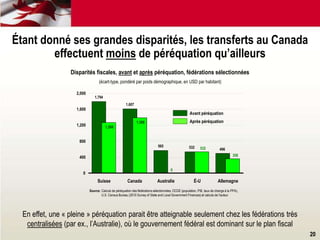 Source: Calculs de péréquation des fédérations sélectionnées, OCDE (population, PIB, taux de change à la PPA),
U.S. Census Bureau (2010 Survey of State and Local Government Finances) et calculs de l'auteur
Disparités fiscales, avant et après péréquation, fédérations sélectionnées
(écart-type, pondéré par poids démographique, en USD par habitant)
0
400
800
1,200
1,600
2,000
Avant péréquation
Après péréquation
1,794
1,607
565 532 496
1,388
1,268
0
532
358
Suisse Canada Australie É-U Allemagne
20
Étant donné ses grandes disparités, les transferts au Canada
effectuent moins de péréquation qu’ailleurs
En effet, une « pleine » péréquation parait être atteignable seulement chez les fédérations très
centralisées (par ex., l’Australie), où le gouvernement fédéral est dominant sur le plan fiscal
 