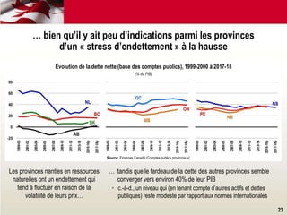 Les provinces nanties en ressources
naturelles ont un endettement qui
tend à fluctuer en raison de la
volatilité de leurs prix…
… tandis que le fardeau de la dette des autres provinces semble
converger vers environ 40% de leur PIB
• c.-à-d., un niveau qui (en tenant compte d’autres actifs et dettes
publiques) reste modeste par rapport aux normes internationales
23
… bien qu’il y ait peu d’indications parmi les provinces
d’un « stress d’endettement » à la hausse
Source: Finances Canada (Comptes publics provinciaux)
Évolution de la dette nette (base des comptes publics), 1999-2000 à 2017-18
(% du PIB)
 