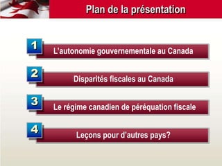Plan de la présentation
L’autonomie gouvernementale au Canada
Disparités fiscales au Canada
Le régime canadien de péréquation fiscale
Leçons pour d’autres pays?
1
2
3
4
 