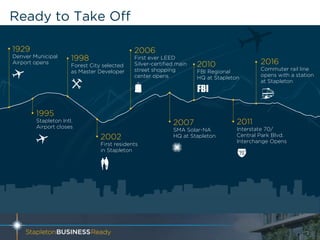 Ready to Take Off
2
1998
Forest City selected
as Master Developer
2002
First residents
in Stapleton
2006
First ever LEED
Silver-certified main
street shopping
center opens
2010
FBI Regional
HQ at Stapleton
2011
Interstate 70/
Central Park Blvd.
Interchange Opens
2016
Commuter rail line
opens with a station
at Stapleton
1929
Denver Municipal
Airport opens
1995
Stapleton Intl.
Airport closes
2007
SMA Solar-NA
HQ at Stapleton
 