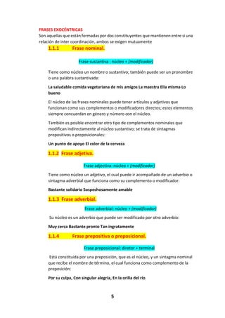 5
FRASES EXOCÉNTRICAS
Son aquellas que están formadas por dos constituyentes que mantienen entre si una
relación de inter coordinación, ambos se exigen mutuamente
1.1.1 Frase nominal.
Frase sustantiva : núcleo + (modificador)
Tiene como núcleo un nombre o sustantivo; también puede ser un pronombre
o una palabra sustantivada:
La saludable comida vegetariana de mis amigos La maestra Ella misma Lo
bueno
El núcleo de las frases nominales puede tener artículos y adjetivos que
funcionan como sus complementos o modificadores directos; estos elementos
siempre concuerdan en género y número con el núcleo.
También es posible encontrar otro tipo de complementos nominales que
modifican indirectamente al núcleo sustantivo; se trata de sintagmas
prepositivos o preposicionales:
Un punto de apoyo El color de la cerveza
1.1.2 Frase adjetiva.
Frase adjectiva: núcleo + (modificador)
Tiene como núcleo un adjetivo, el cual puede ir acompañado de un adverbio o
sintagma adverbial que funciona como su complemento o modificador:
Bastante solidario Sospechosamente amable
1.1.3 Frase adverbial.
Frase adverbial: núcleo + (modificador)
Su núcleo es un adverbio que puede ser modificado por otro adverbio:
Muy cerca Bastante pronto Tan ingratamente
1.1.4 Frase prepositiva o preposicional.
Frase preposicional: diretor + terminal
Está constituida por una preposición, que es el núcleo, y un sintagma nominal
que recibe el nombre de término, el cual funciona como complemento de la
preposición:
Por su culpa, Con singular alegría, En la orilla del río
 