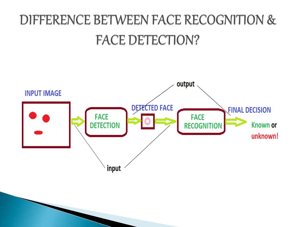 FACE RECOGNITION SYSTEM PPT