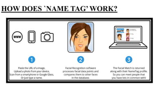 HOW DOES `NAME TAG’ WORK?
 