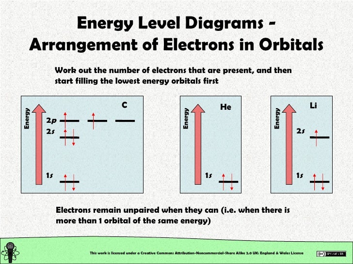 zirconium energy level diagram chemical structure structure of matter atoms the zirconium energy level diagram chemical structure structure of matter atoms the
