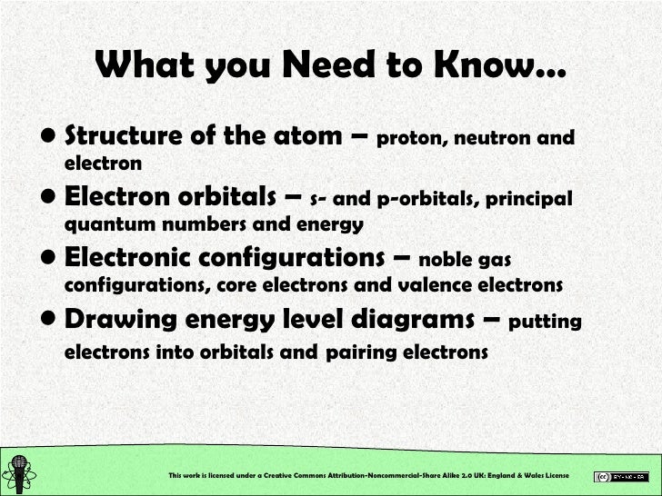 Chemical Structure Structure Of Matter Atoms The