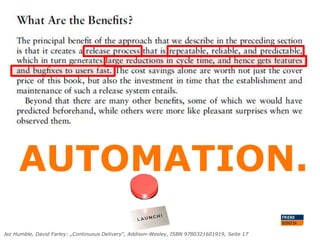 AUTOMATION.
Jez Humble, David Farley: „Continuous Delivery“, Addison-Wesley, ISBN 9780321601919, Seite 17

 