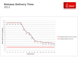 Release Delivery Time
2012

 