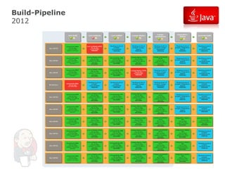 Build-Pipeline
2012

 