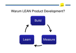 Warum LEAN Product Development?
Build
MeasureLearn
 