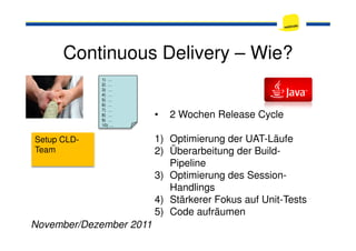 Continuous Delivery – Wie?
1) …
2) …
3) …
4) …
5) …
6) …
7) …
8) …
9) …
10) …
• 2 Wochen Release Cycle
Setup CLD-
Team
10) …
1) Optimierung der UAT-Läufe
2) Überarbeitung der Build-
Pipeline
3) Optimierung des Session-
Handlings
4) Stärkerer Fokus auf Unit-Tests
5) Code aufräumen
November/Dezember 2011
 