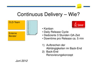 Continuous Delivery – Wie?
CLD-Team 1) …
2) …
3) …
4) …
5) …
6) …
7) …
8) …
9) …
10) …
• Kanban
• Daily Release Cycle
• Dedizierte 3 Stunden QA-Zeit
Externe 10) …
• Dedizierte 3 Stunden QA-Zeit
• Downtime pro Release ca. 5 min
1) Aufbrechen der
Abhängigkeiten im Back-End
2) Back-End
Renovierungskonzept
Juni 2012
Externe
Berater
 