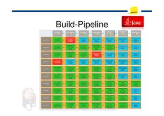 Build-Pipeline
 