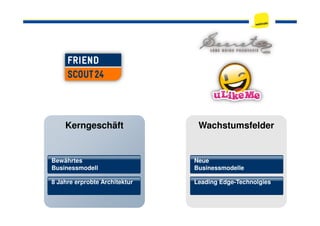 Kerngeschäft
Bewährtes
Businessmodell
8 Jahre erprobte Architektur
Wachstumsfelder
Neue
Businessmodelle
Leading Edge-Technolgies
 