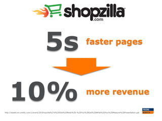 5s faster pages
10% more revenue
http://assets.en.oreilly.com/1/event/29/Shopzilla%27s%20Site%20Redo%20-%20You%20Get%20What%20You%20Measure%20Presentation.ppt
 