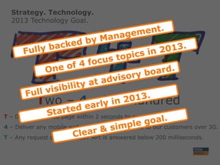 Strategy. Technology.
2013 Technology Goal.
Two – 4 – Twohundred
T – Deliver any web page within 2 seconds to our customers.
4 – Deliver any mobile web page within 4 seconds to our customers over 3G.
T – Any request over the REST API is answered below 200 milliseconds.
 