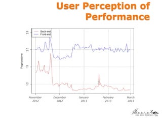 November
2012
January
2013
March
2013
December
2012
February
2013
User Perception of
Performance
 