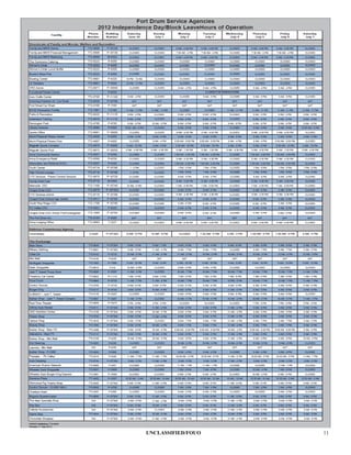 UNCLASSIFIED/FOUO   11
 