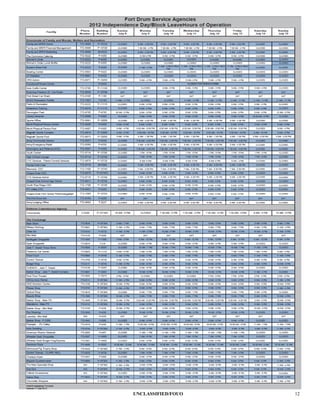 UNCLASSIFIED/FOUO   12
 