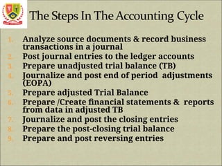 1. Analyze source documents & record business
transactions in a journal
2. Post journal entries to the ledger accounts
3. Prepare unadjusted trial balance (TB)
4. Journalize and post end of period adjustments
(EOPA)
5. Prepare adjusted Trial Balance
6. Prepare /Create financial statements & reports
from data in adjusted TB
7. Journalize and post the closing entries
8. Prepare the post-closing trial balance
9. Prepare and post reversing entries
 