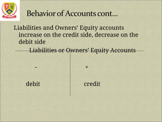 Liabilities and Owners’ Equity accounts
increase on the credit side, decrease on the
debit side
Liabilities or Owners’ Equity Accounts
- +
debit credit
 