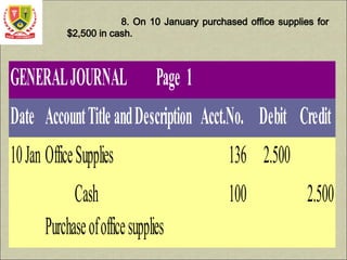 8. On 10 January purchased office supplies for
$2,500 in cash.
GENERALJOURNAL Page 1
Date AccountTitleandDescription Acct.No. Debit Credit
10Jan2004
OfficeSupplies 136 2.500
Cash 100 2.500
Purchaseofofficesupplies
 