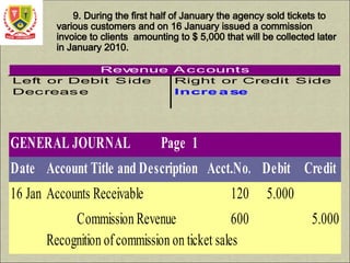 9. During the first half of January the agency sold tickets to
various customers and on 16 January issued a commission
invoice to clients amounting to $ 5,000 that will be collected later
in January 2010.
Left or Debit Side Right or Credit Side
Decrease Incre a se
Revenue A cc ounts
GENERAL JOURNAL Page 1
Date Account Title and Description Acct.No. Debit Credit
16 Jan 2004
Accounts Receivable 120 5.000
Commission Revenue 600 5.000
Recognition ofcommission on ticket sales
 