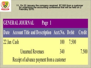 11. On 22 January the company received $7.500 from a customer
for organizing the accounting conference that will be held on 2
February 2010.
GENERALJOURNAL Page 1
Date AccountTitle andDescription Acct.No. Debit Credit
22Jan2004
Cash 100 7.500
UnearnedRevenues 340 7.500
Receiptofadvancepaymentfromacustomer
 