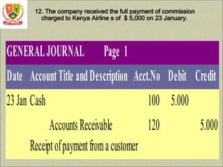 12. The company received the full payment of commission
charged to Kenya Airline s of $ 5,000 on 23 January.
GENERALJOURNAL Page 1
Date AccountTitle andDescription Acct.No. Debit Credit
23Jan2004
Cash 100 5.000
AccountsReceivable 120 5.000
Receiptofpaymentfromacustomer
 