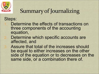 Steps:
1. Determine the effects of transactions on
three components of the accounting
equation,
2. Determine which specific accounts are
affected, and
3. Assure that total of the increases should
be equal to either increases on the other
side of the equation or to decreases on the
same side, or a combination there of.
 