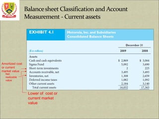 Amortized cost
or current
market value
Net
realizable
value
Lower of cost or
current market
value
 