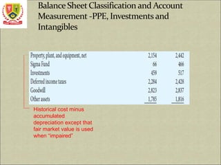 Historical cost minus
accumulated
depreciation except that
fair market value is used
when “impaired”
 