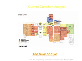 Current Condition Analysis
The Rule of Five
Sun, P.P, Programming, International Islamic University Malaysia., 2009
 