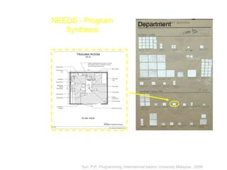  Room Diagrams are the basis for each room in a department; every room has a
diagram
 Brownsheets are used to show entire department space needs and allow users to
visualize the number and size
Department
NEEDS - Program
Synthesis
Sun, P.P, Programming, International Islamic University Malaysia., 2009
 