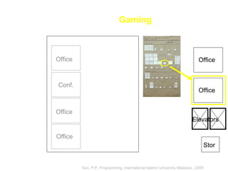 Gaming
Office
Conf.
Office
Office
Elevators
Office
Office
Stor
Sun, P.P, Programming, International Islamic University Malaysia., 2009
 