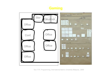 Office
Conf.
Office
Office
Elevators
Office
Office
Stor
Gaming
Sun, P.P, Programming, International Islamic University Malaysia., 2009
 
