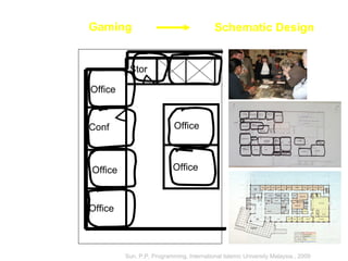Office
Office
Office
Office
Office
Conf
Stor
Gaming Schematic Design
Sun, P.P, Programming, International Islamic University Malaysia., 2009
 