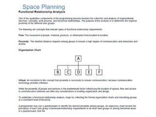 Space Planning
 