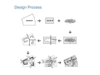 Design Process
 
